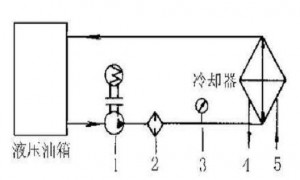 液壓油發(fā)熱怎么辦？
