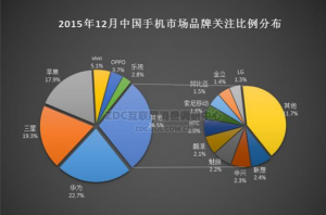 華為手機(jī)怎么樣？